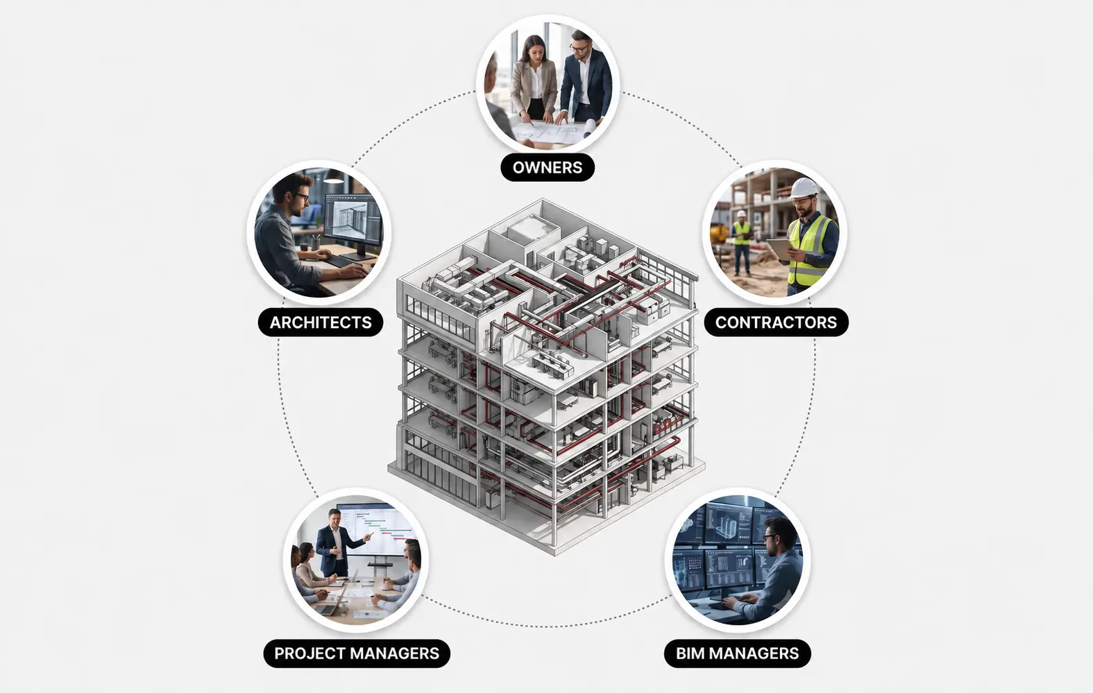 BIM Workflow Explained